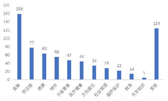 賽迪智庫 2.4萬家企業(yè)掘金14億美元區(qū)塊鏈藍海，技術(shù)軟件與服務(wù)引領(lǐng)新浪潮