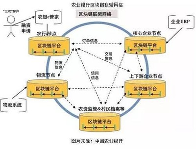 科藍軟件 區塊鏈技術賦能金融科技，開啟數字服務新篇章