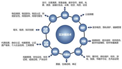優炫軟件實力入選國家區塊鏈備案清單，彰顯技術與服務標桿地位